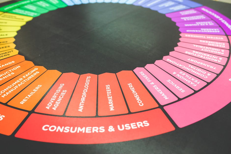 A vibrant diagram showcasing a marketing strategy wheel with various industry sectors and user categories